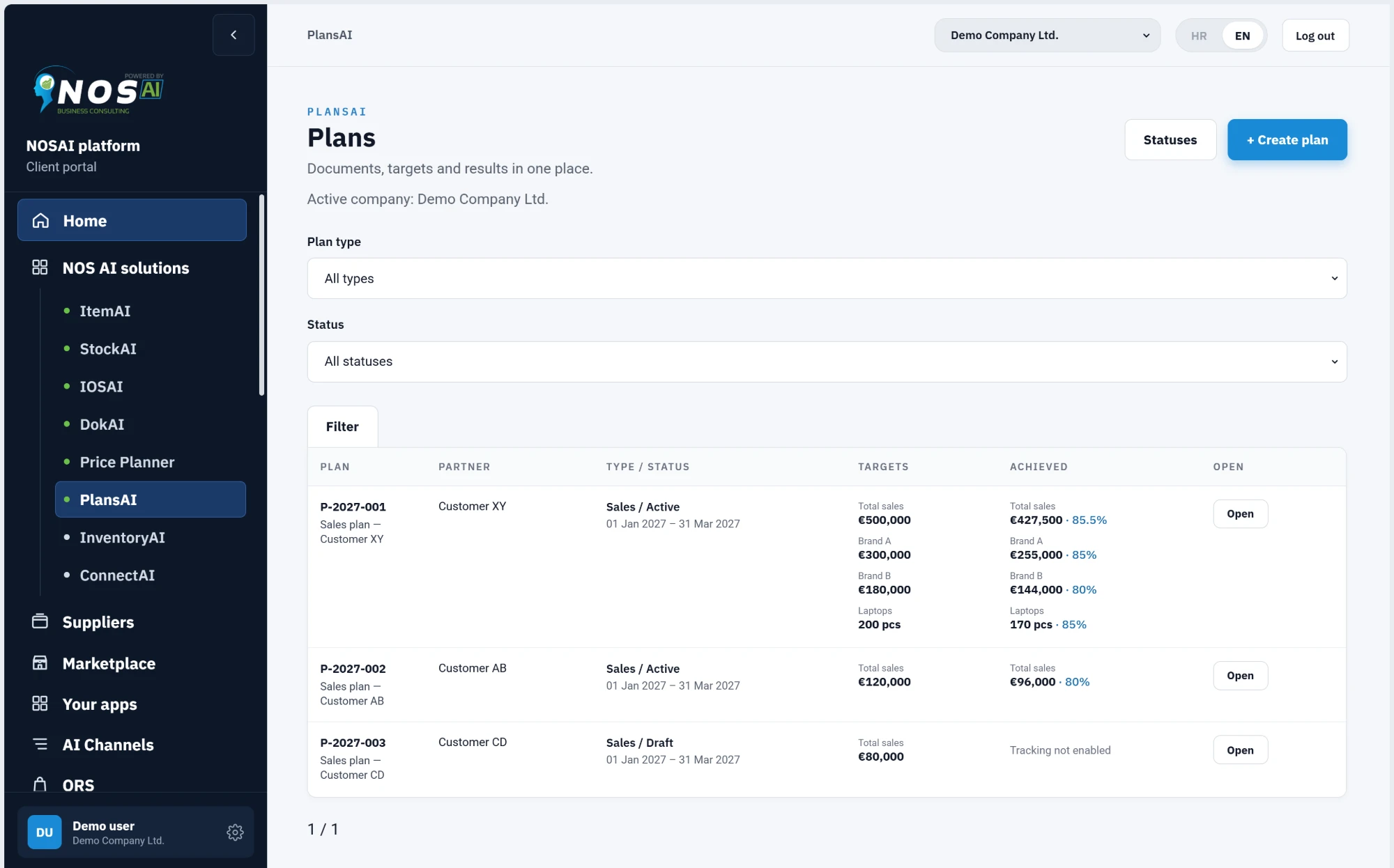 Overview of business plans in the NOS PlansAI platform with targets and performance.