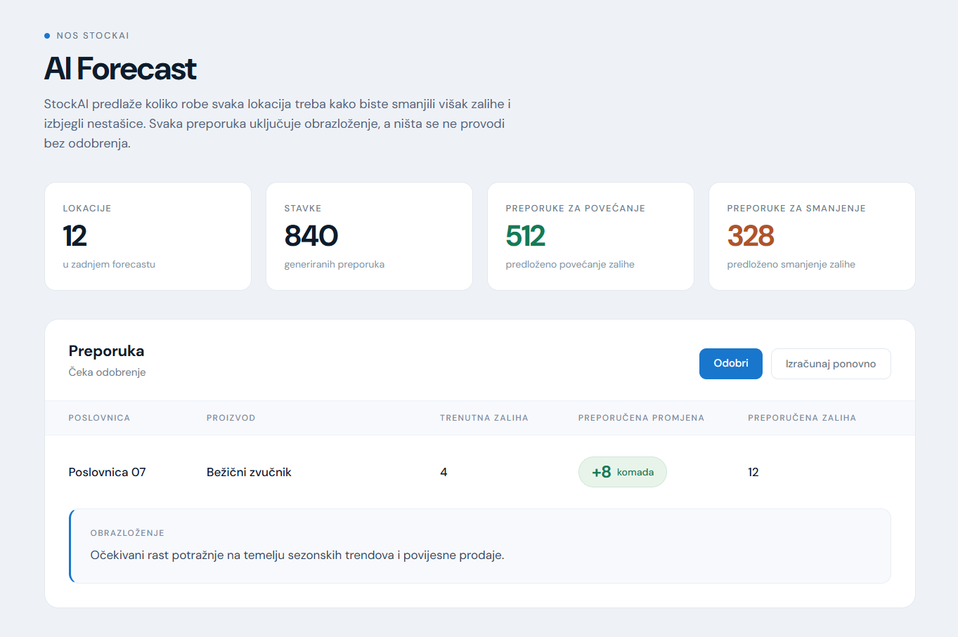 NOS StockAI AI Forecast