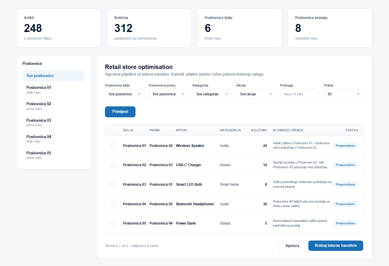 NOS StockAI Retail store optimisation